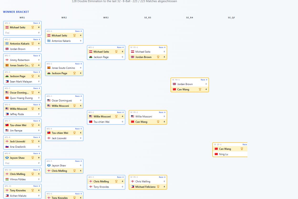 Turnierbaum mit Winner- und Loser-Bracket